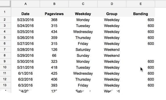 tạo biểu đồ dải trong Google sheets